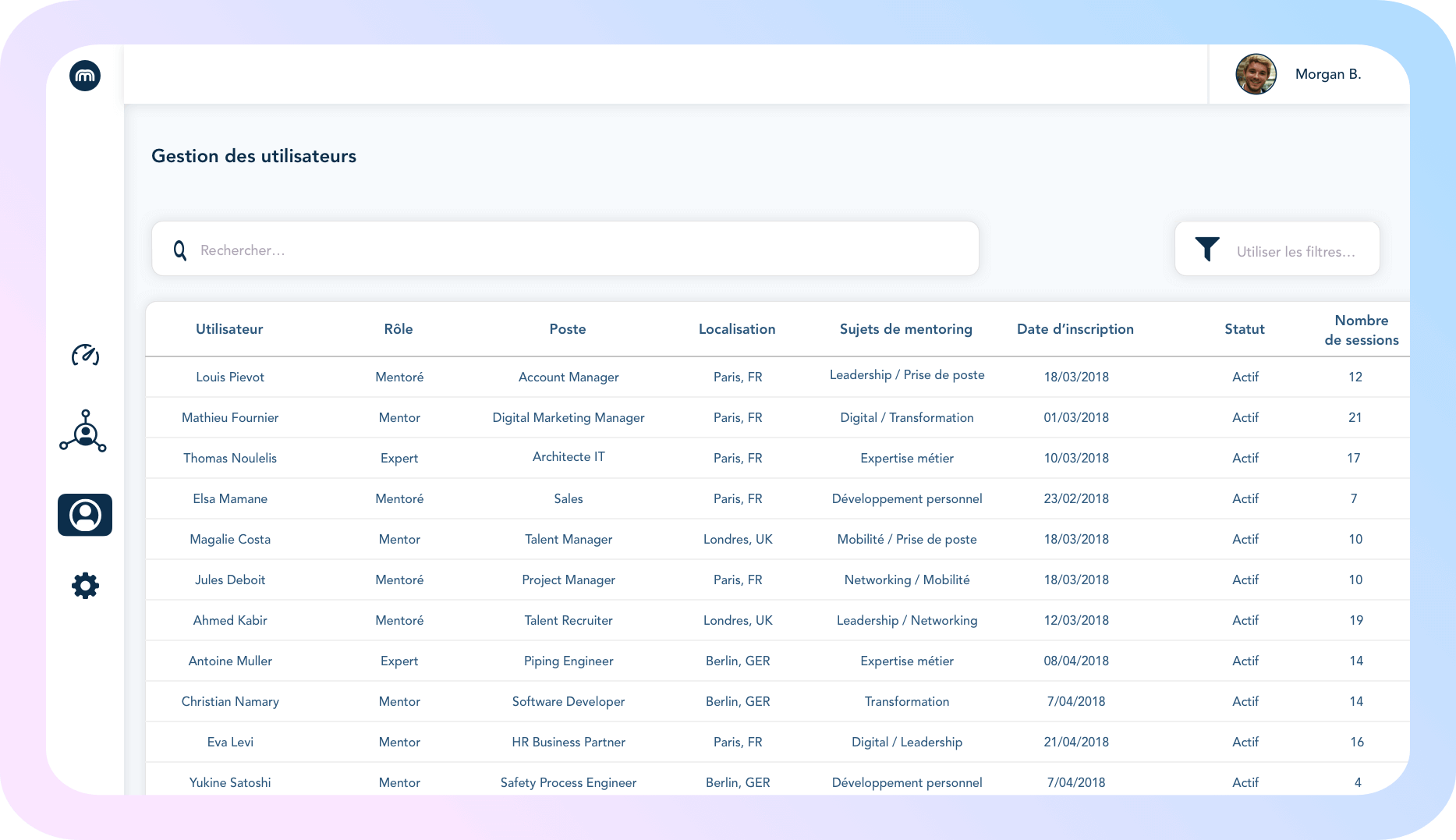 Gestion mentors/mentorés