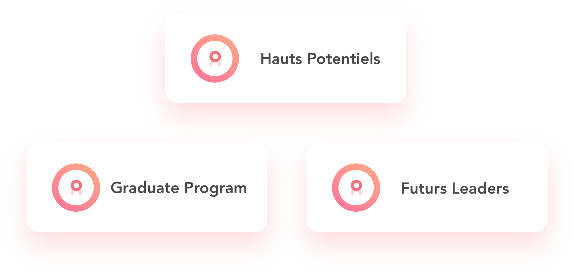 Formation par le mentoring