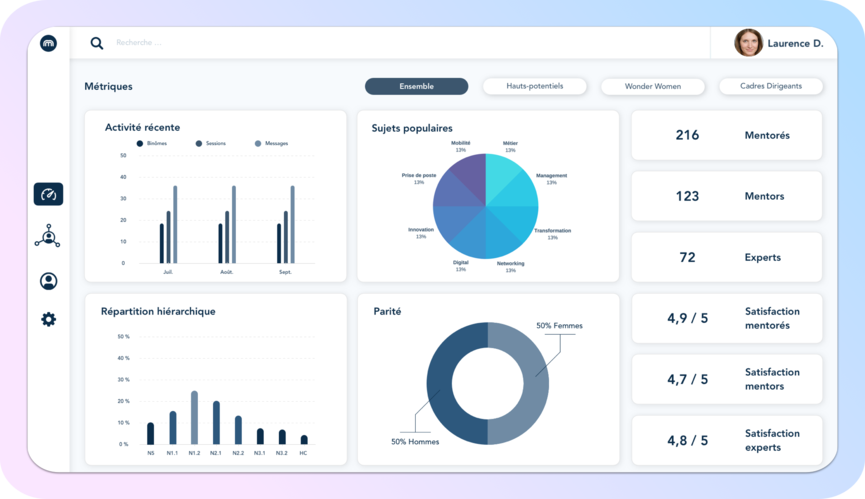 Metrics des programmes de Peer Learning et Mentoring